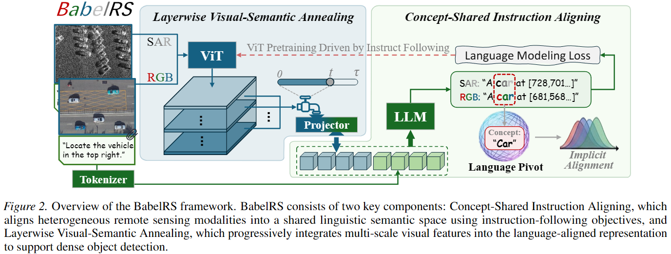 net_arch