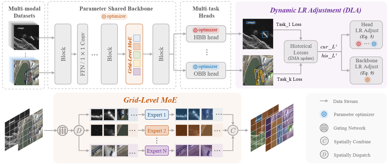 net_arch