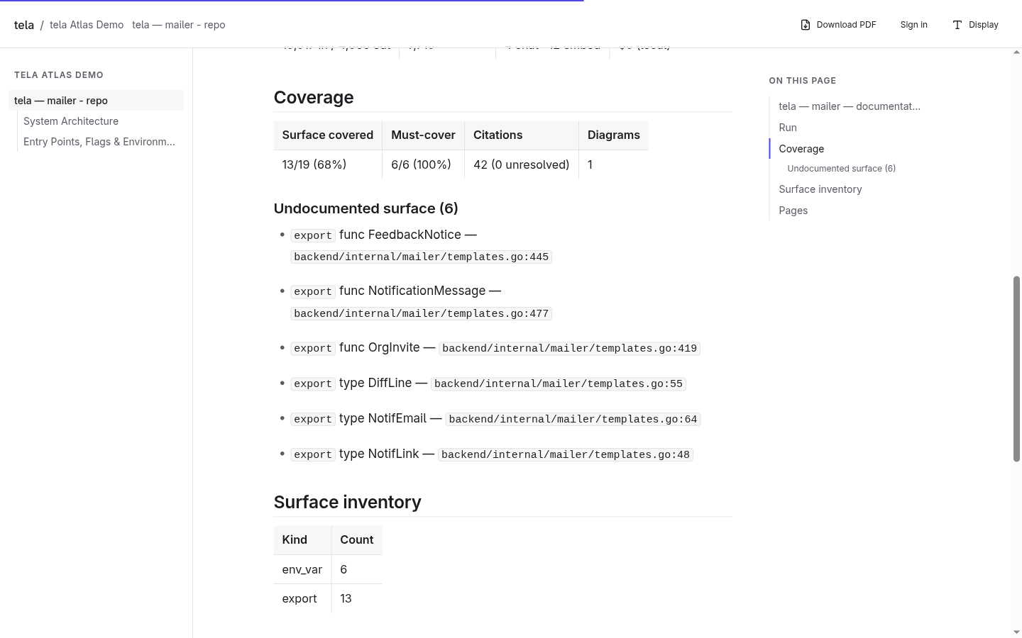 Atlas coverage audit: 13/19 surface covered, 6/6 must-cover documented, 42 citations with 0 unresolved, and a list of undocumented exports with their file:line locations