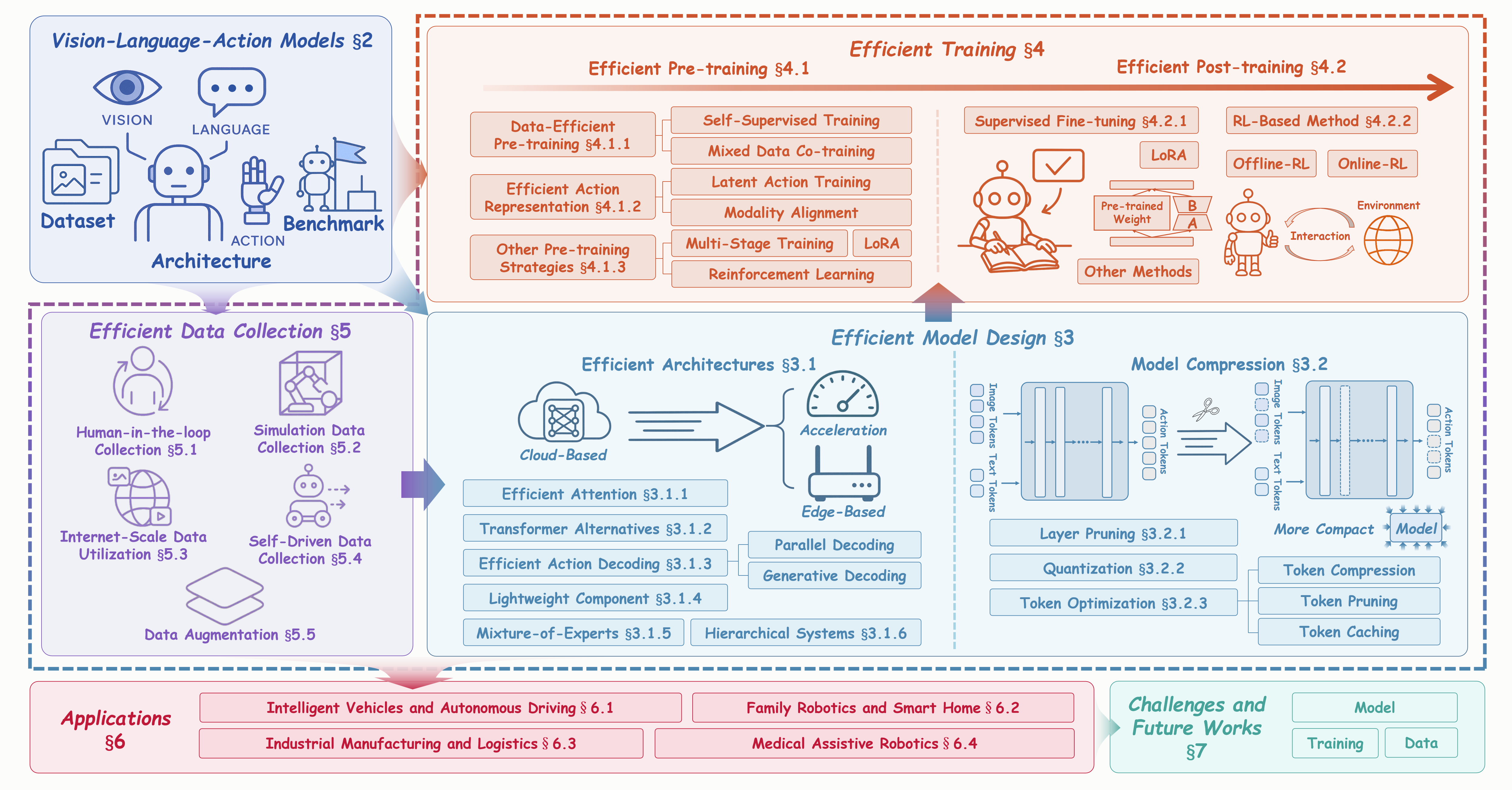 overview eval