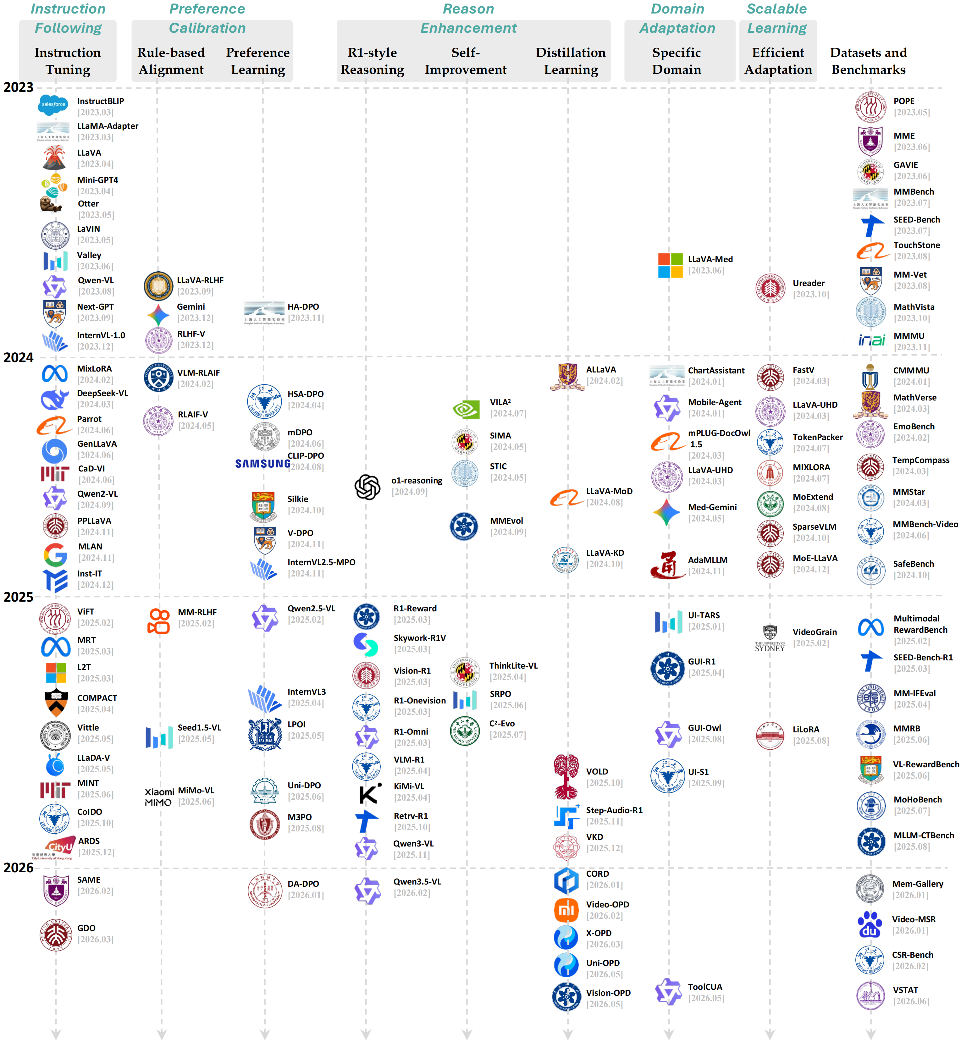 timeline