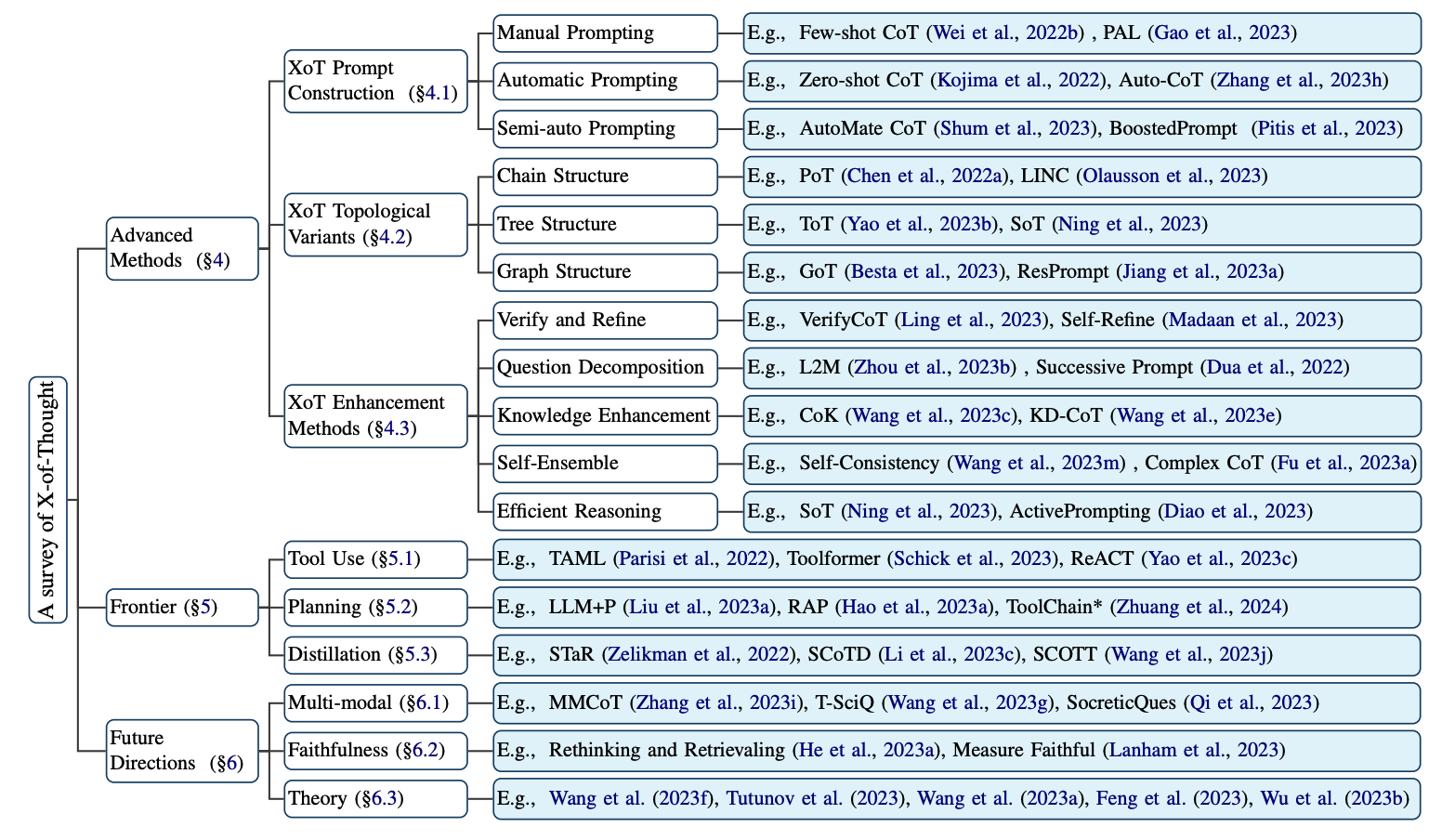 taxonomy