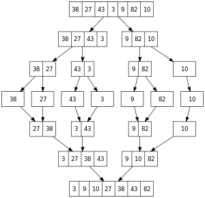 Merge Sort Visualization