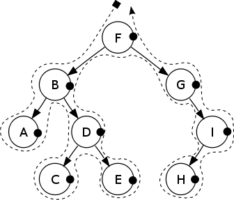 Postorder Traversal Visualization