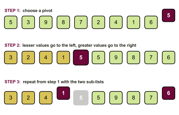 QuickSort Visualization