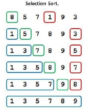 Selection Sort Visualization