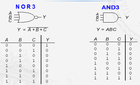 三输入或非门 与门