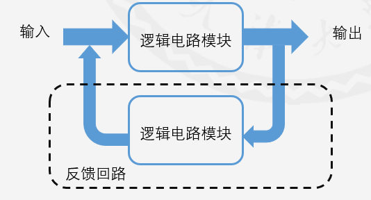 时序逻辑电路