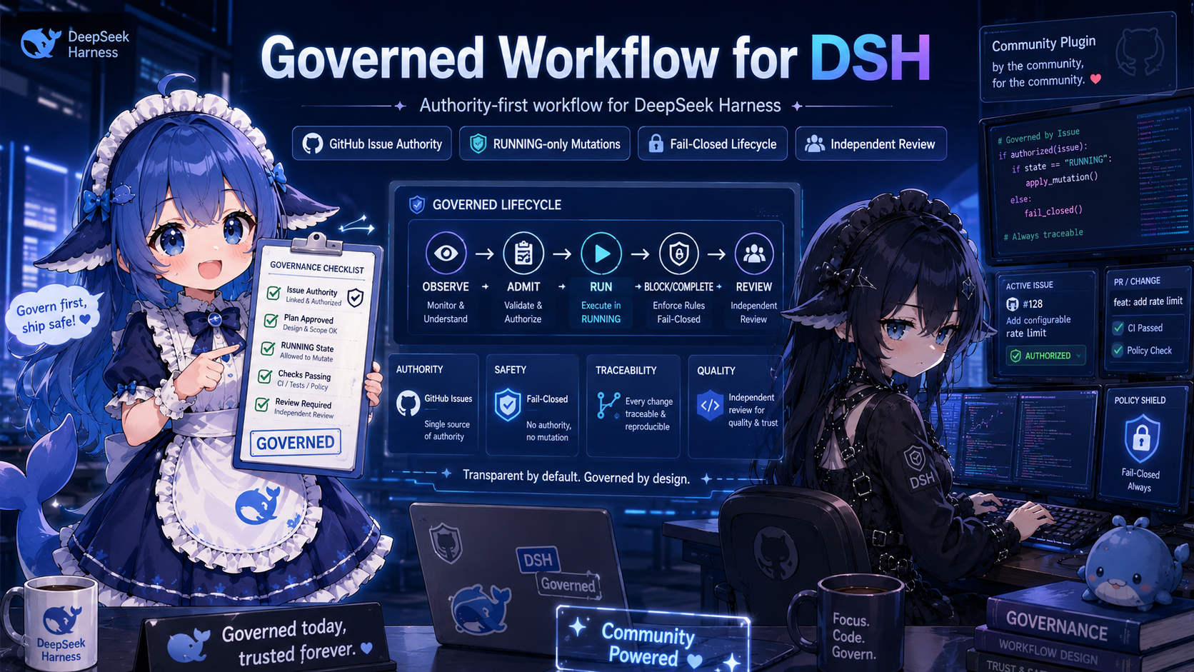 Governed Workflow for DSH