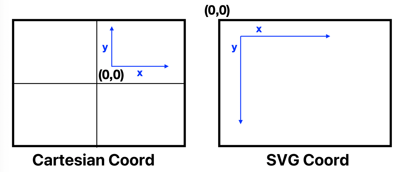 D3 Scale