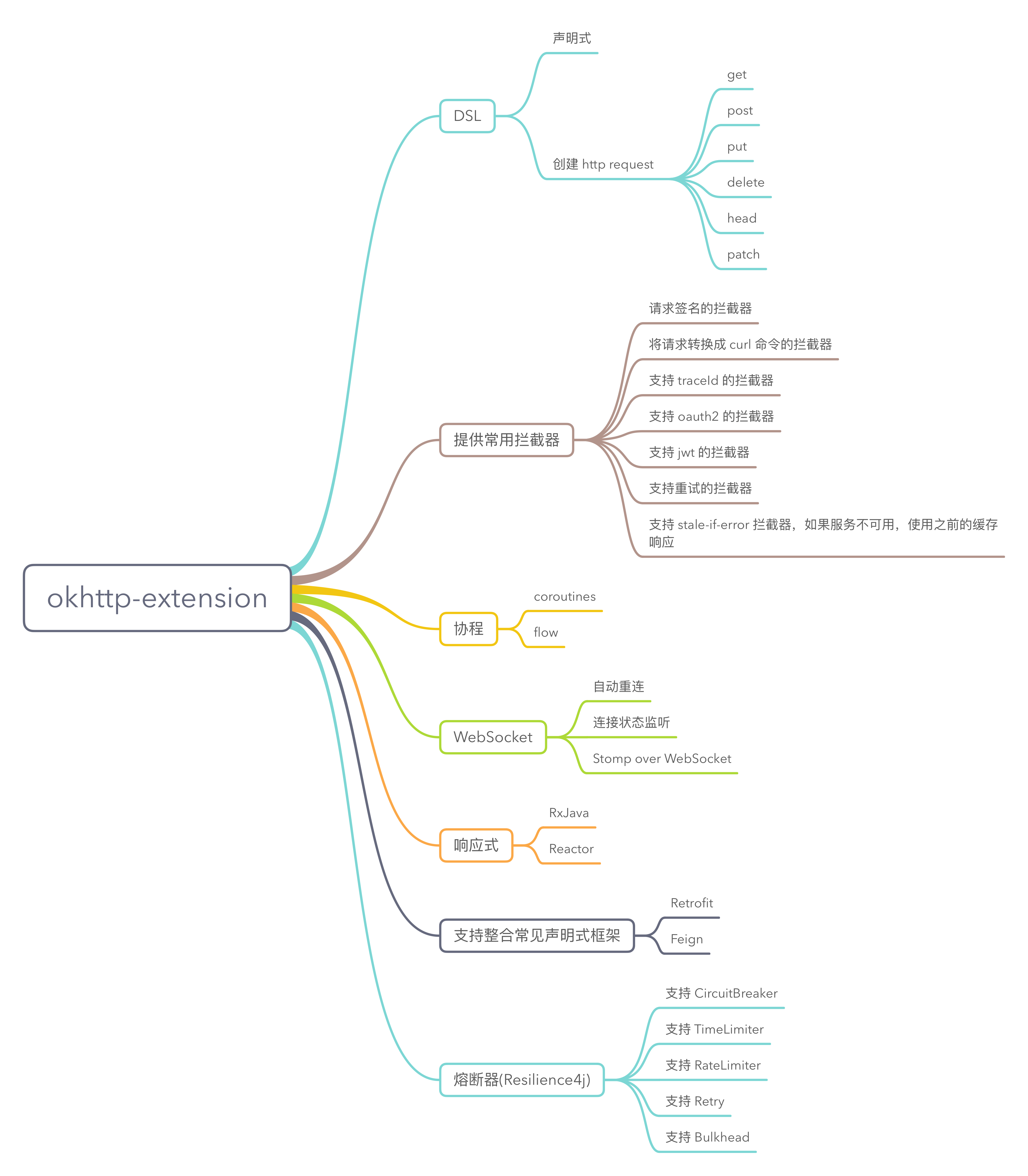 okhttp-extension