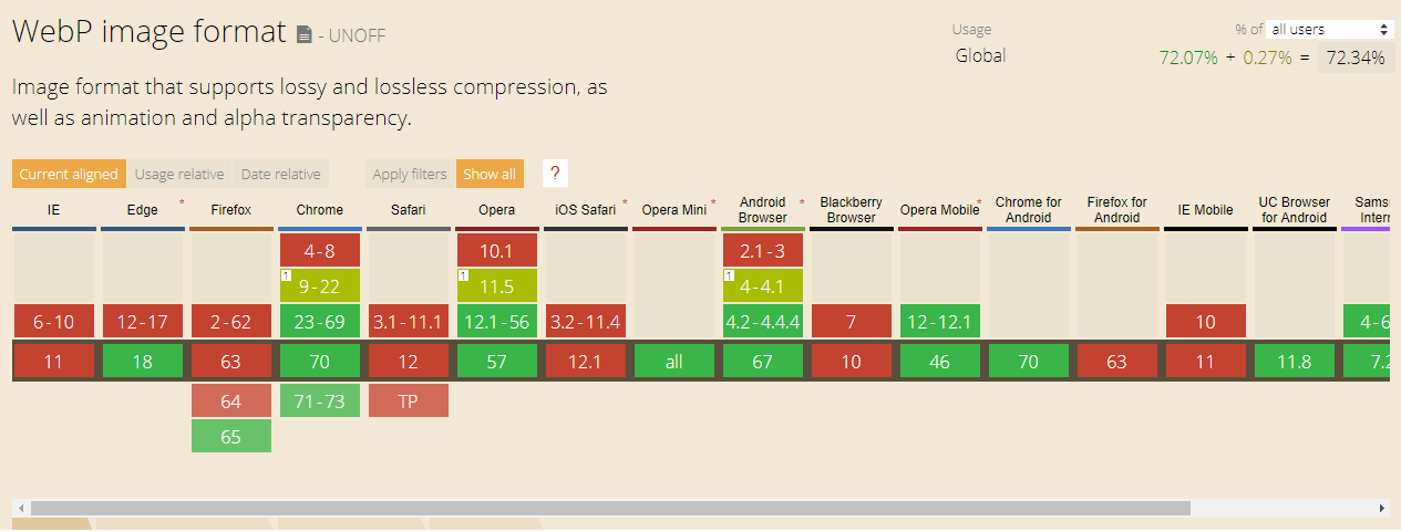 webp caniuse stats