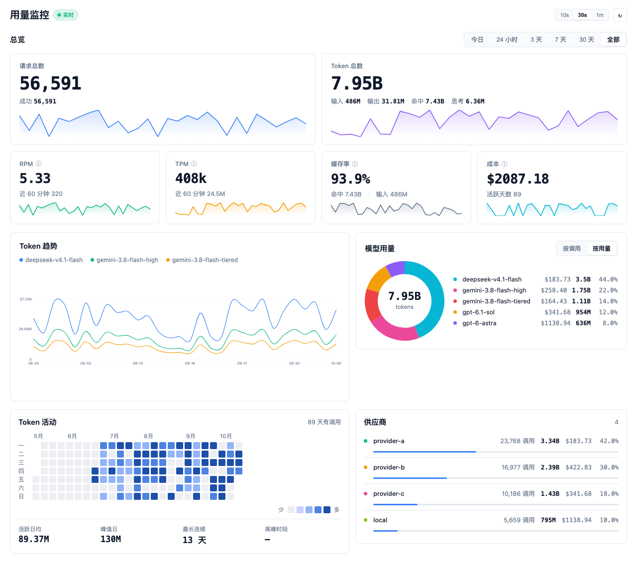 DSH Metrics 监控面板