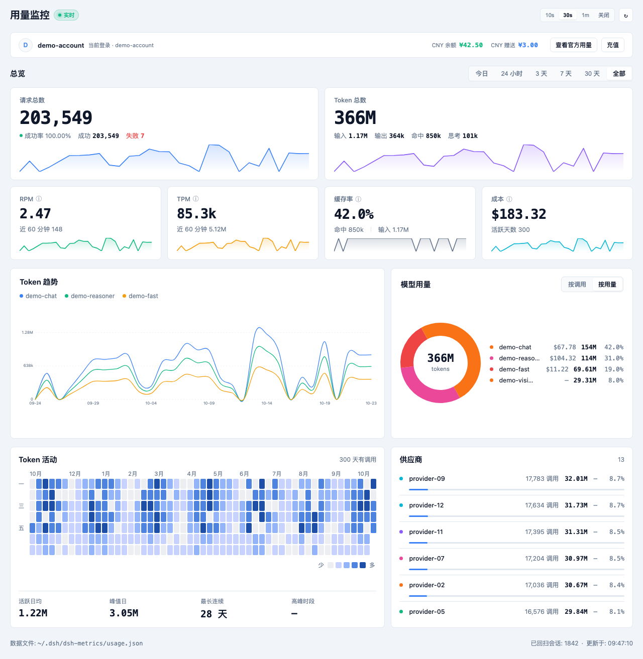 DSH Metrics 监控面板