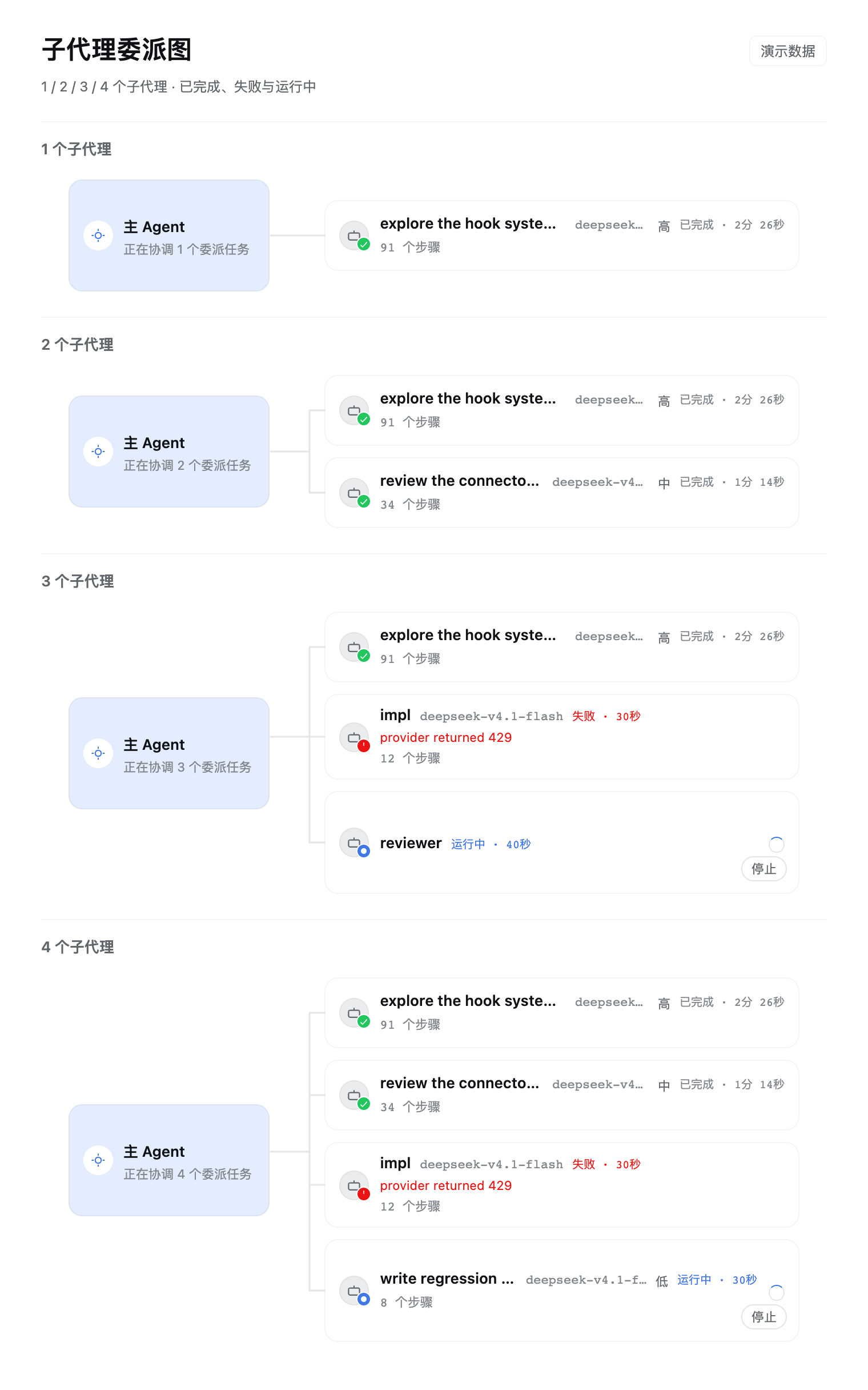 当前子代理委派图：四种节点数量