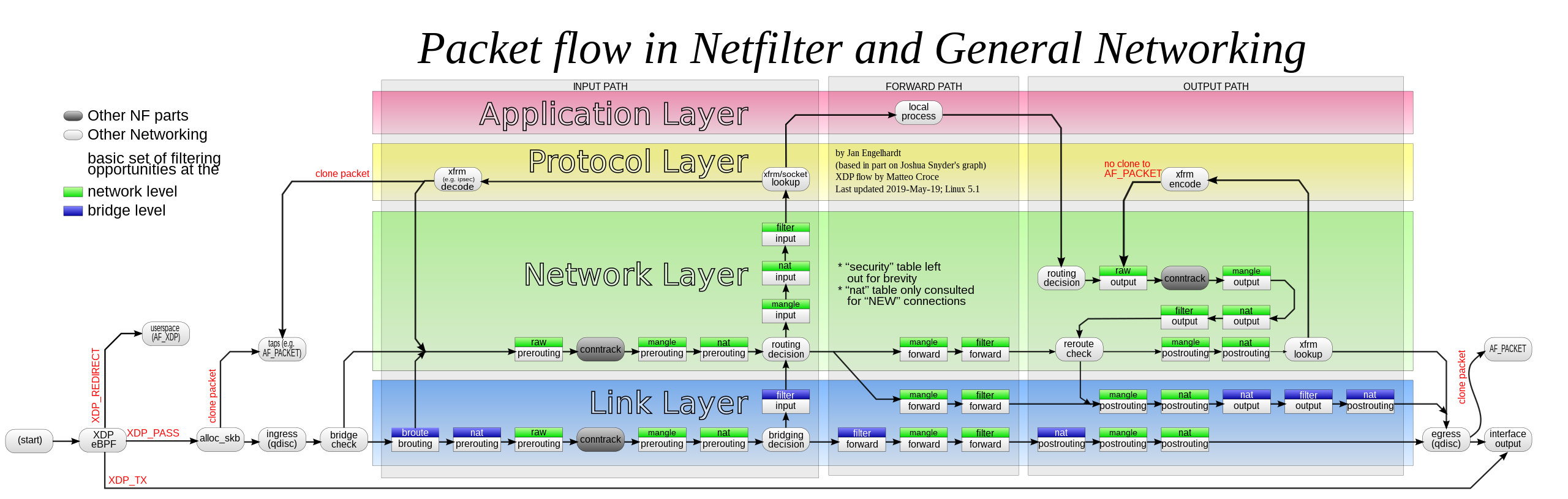 packet flow diagram