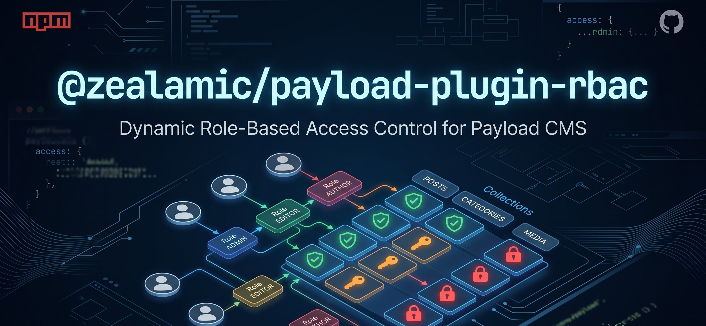 Payload Auth RBAC Plugin