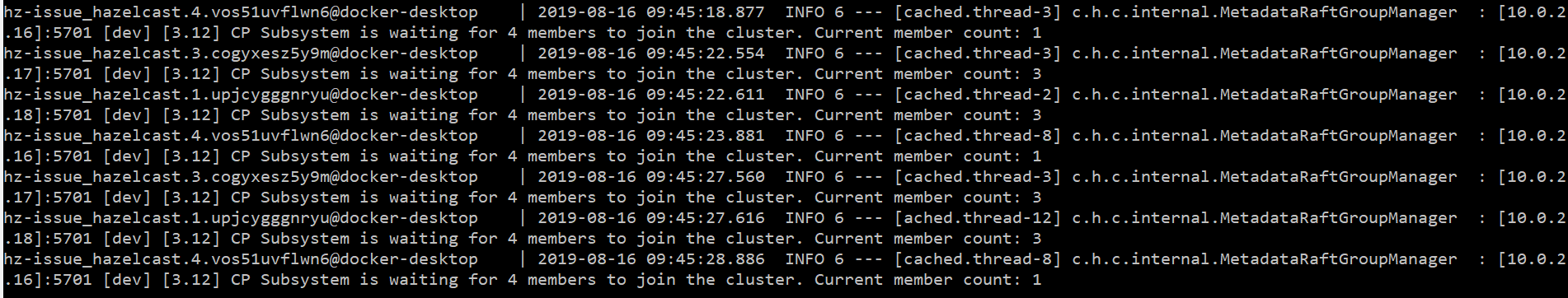 Two separate clusters