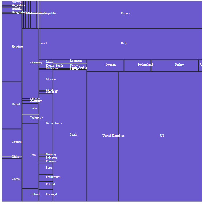 Treemap of death categorize by country