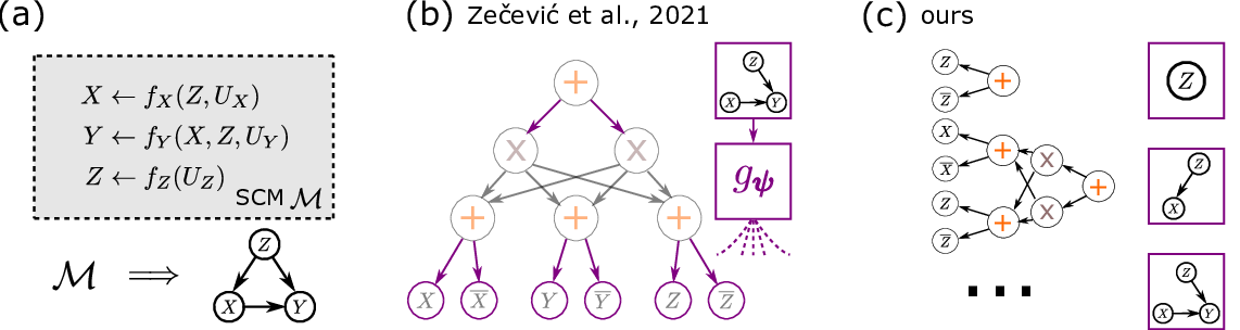 Thumbnail of Figure 3 from Paper