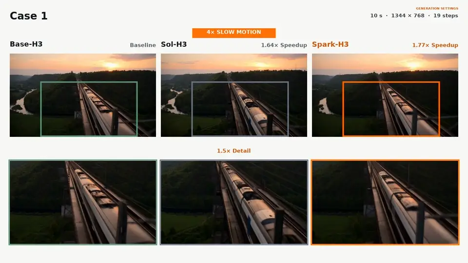 Spark-H3 visual comparison: Dense vs. Spark-H3 vs. Sol-H3
