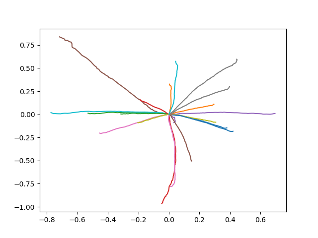 Generated mouse movement