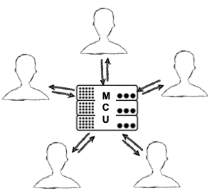 Project Directory Structure