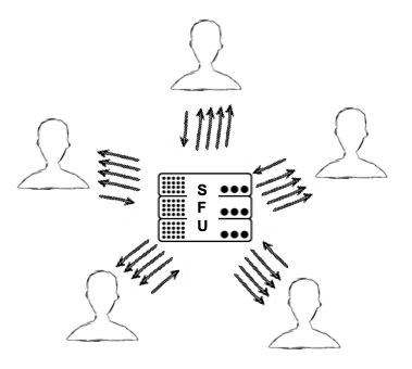 Project Directory Structure