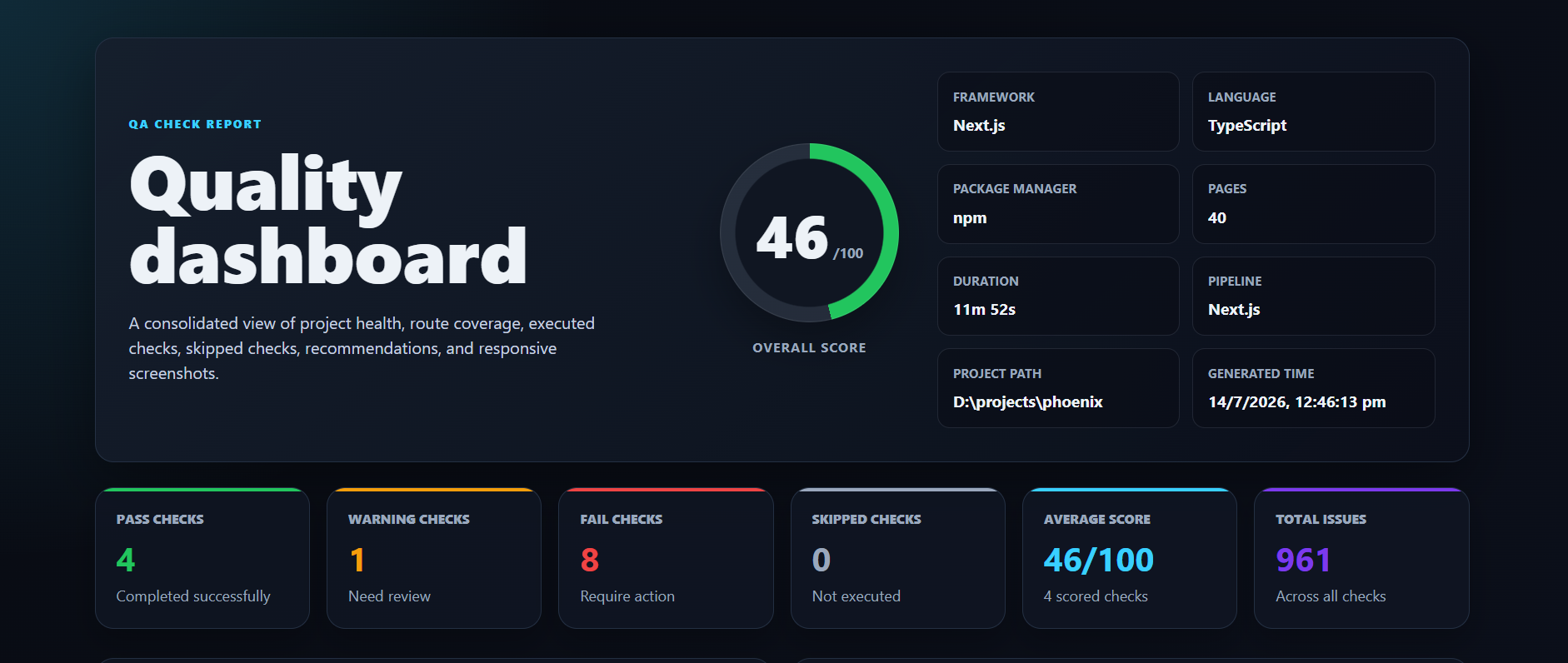 Dashboard