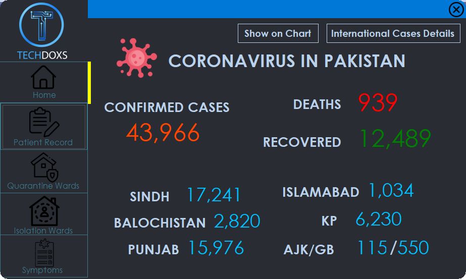 Pakistan Patient Home Page