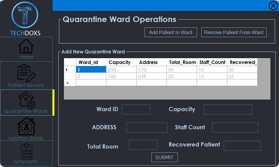 Quarantine Wards Home