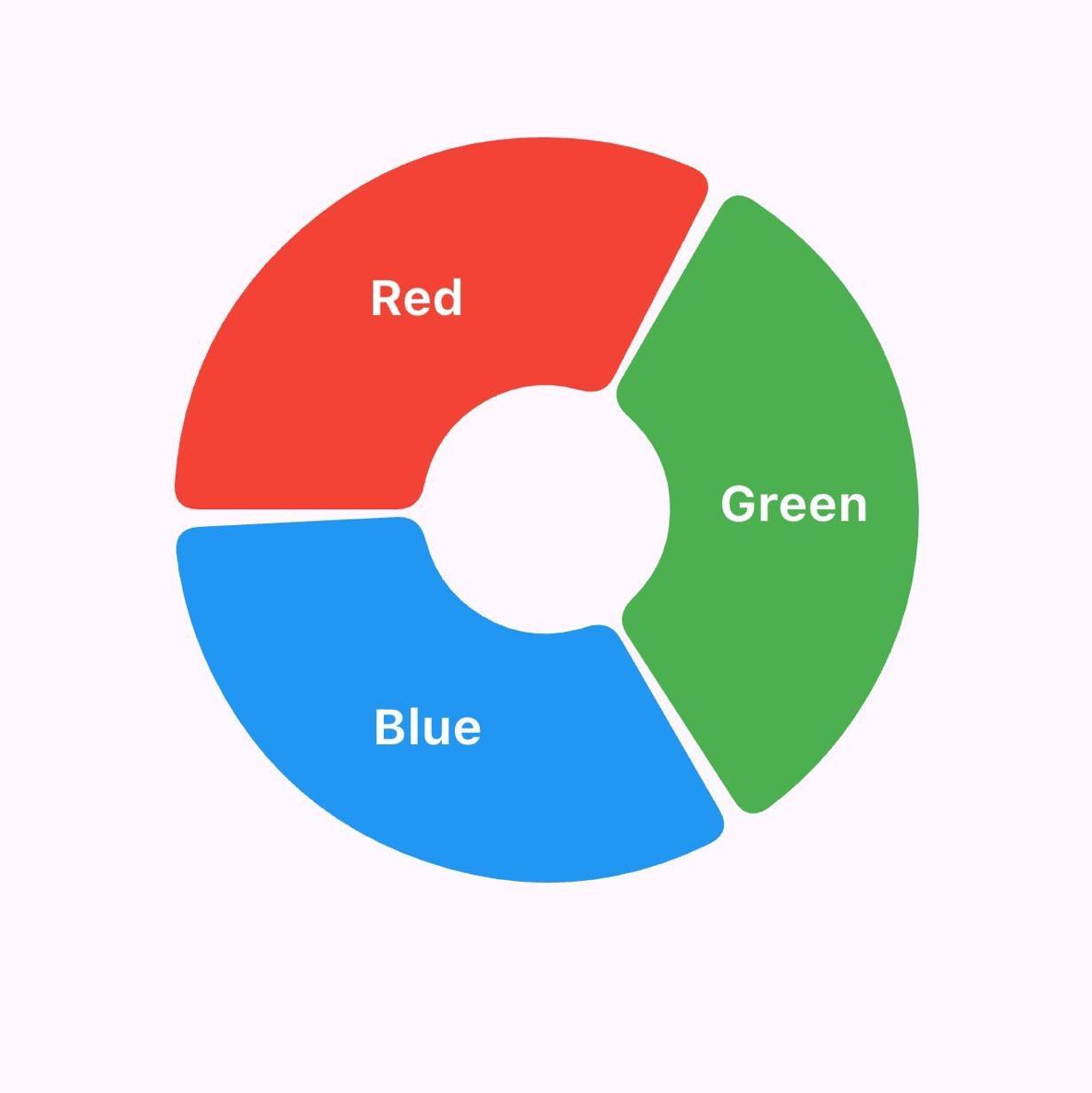 Circlify Labels