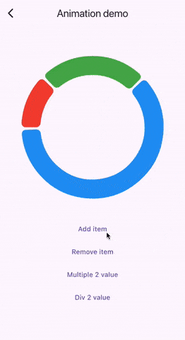 Circlify Demo 2