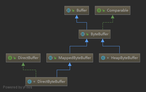 ByteBuffer