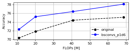 CIFAR100 MobileNetV3-large FLOPs Plot