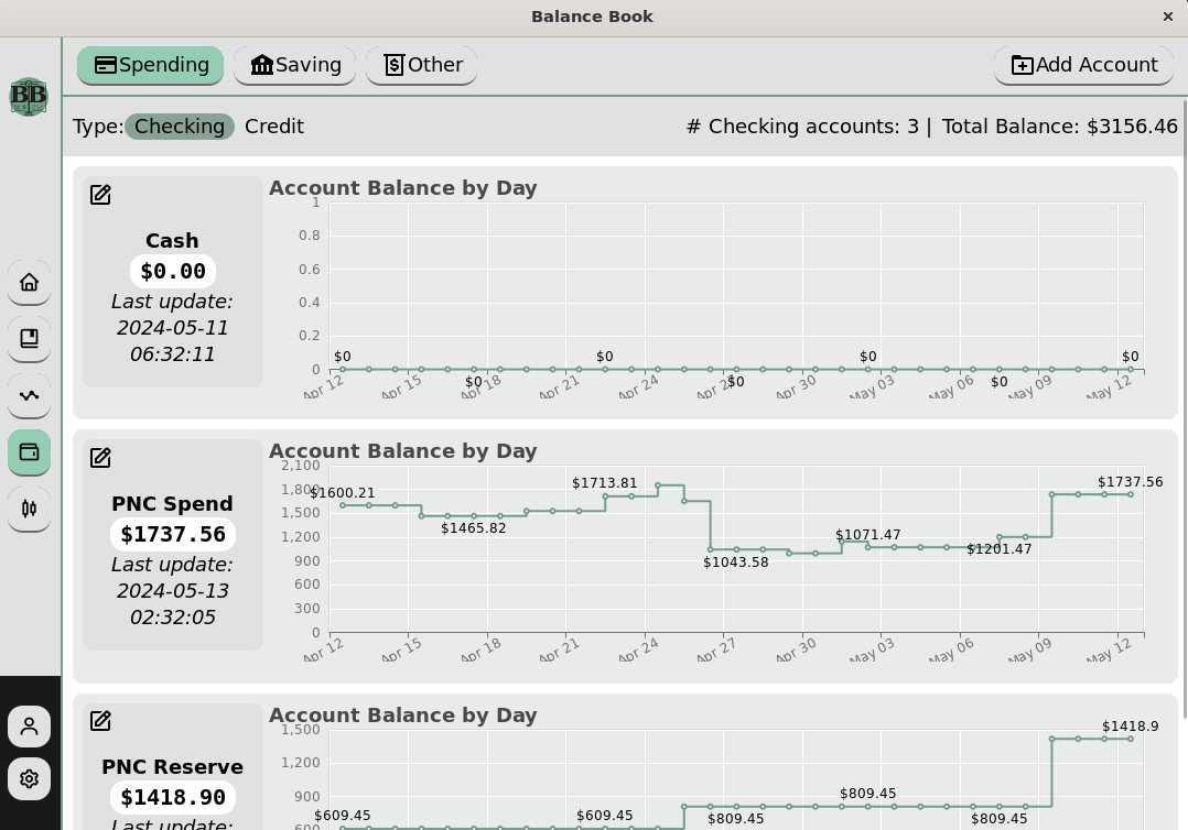 Accounts view