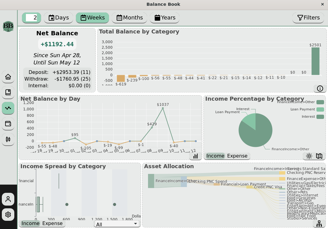 Statistics view