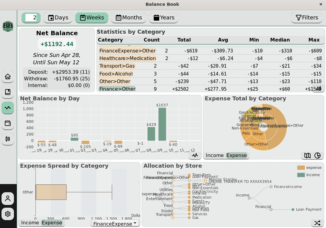 Statistics example alternate view