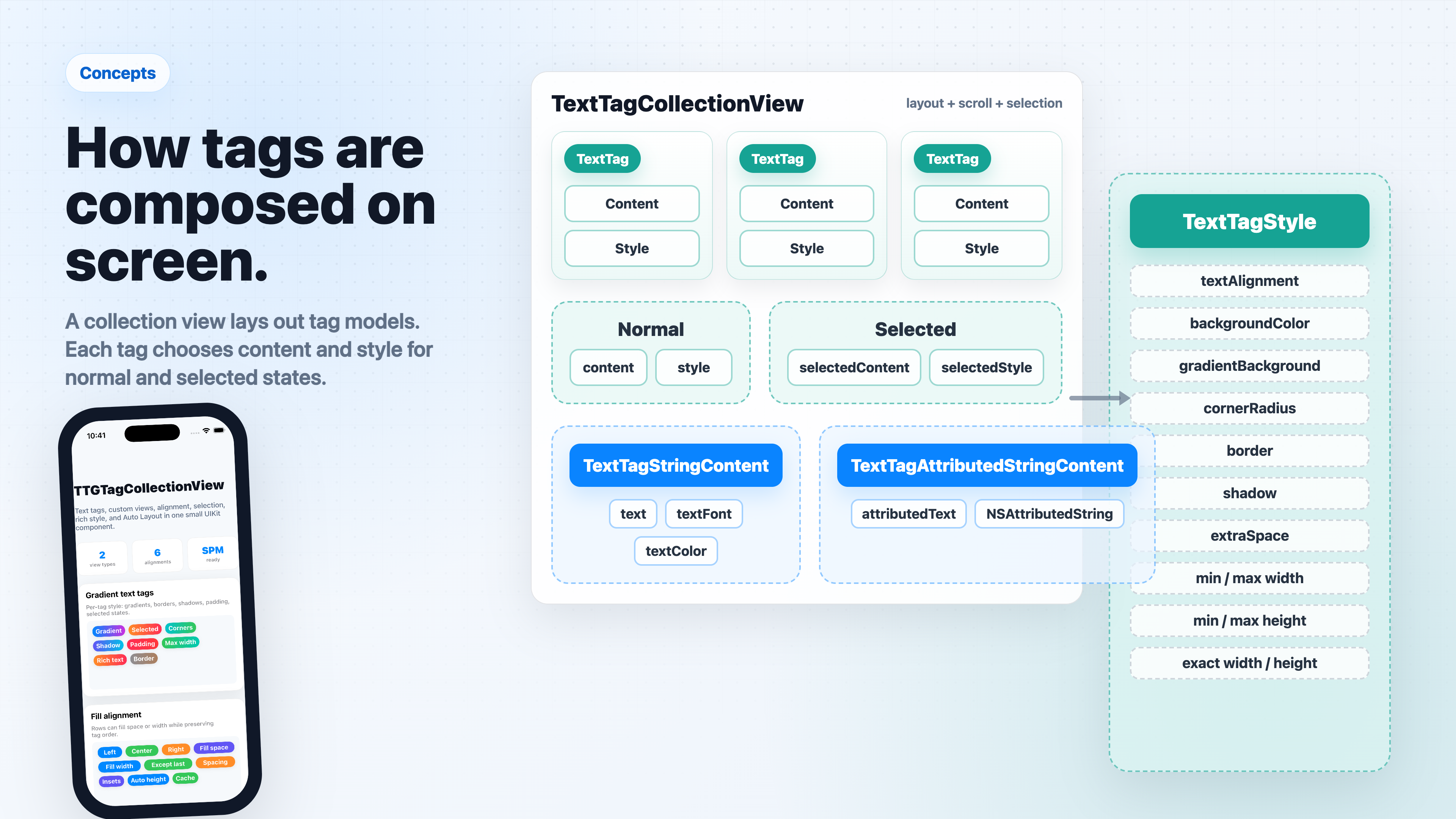 TTGTagCollectionView Concepts