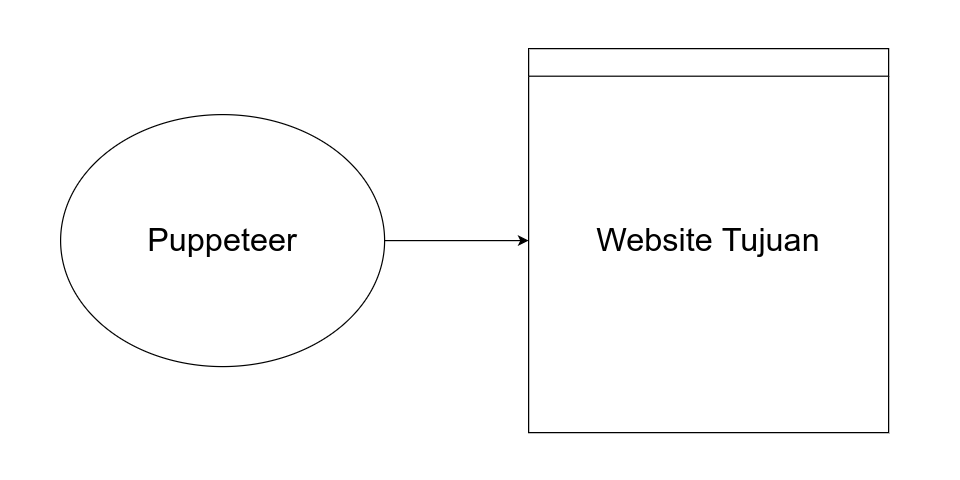 Membuka Website