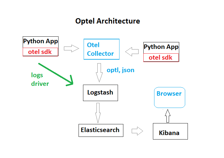 Optlekl Architecture Workflow