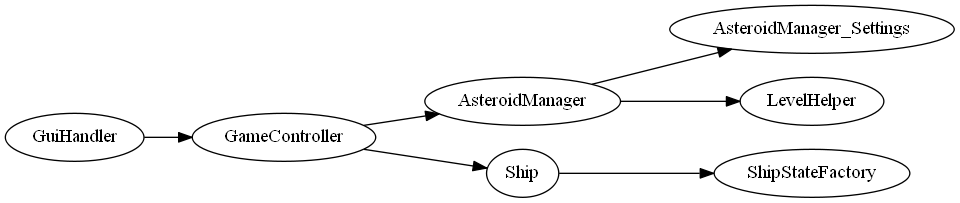 Example Object Graph