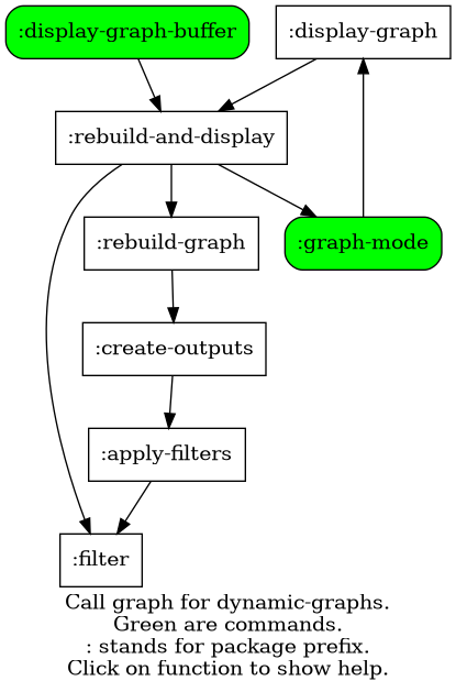 ./images/dynamic-graphs.png