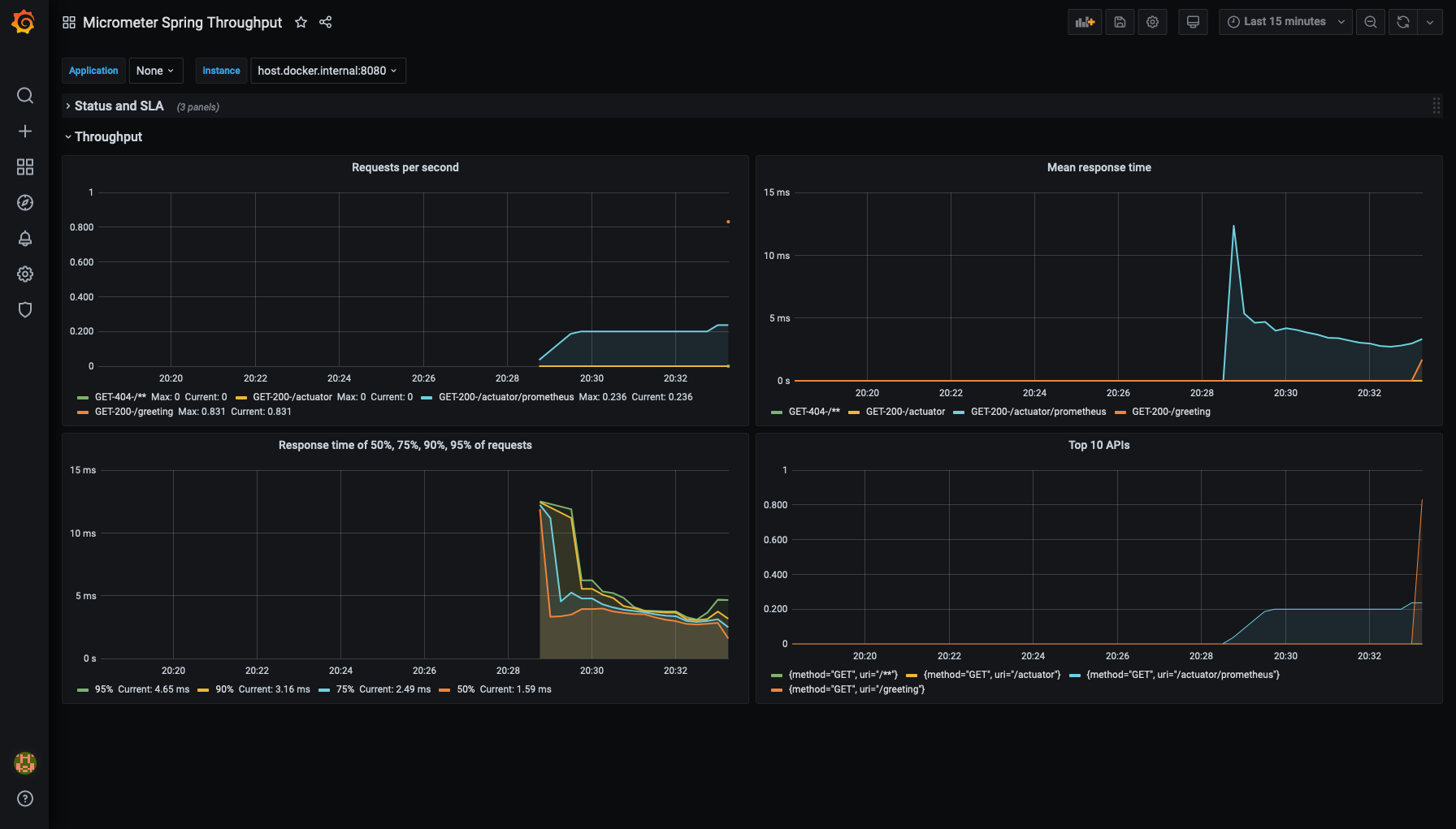 Throught dashboard