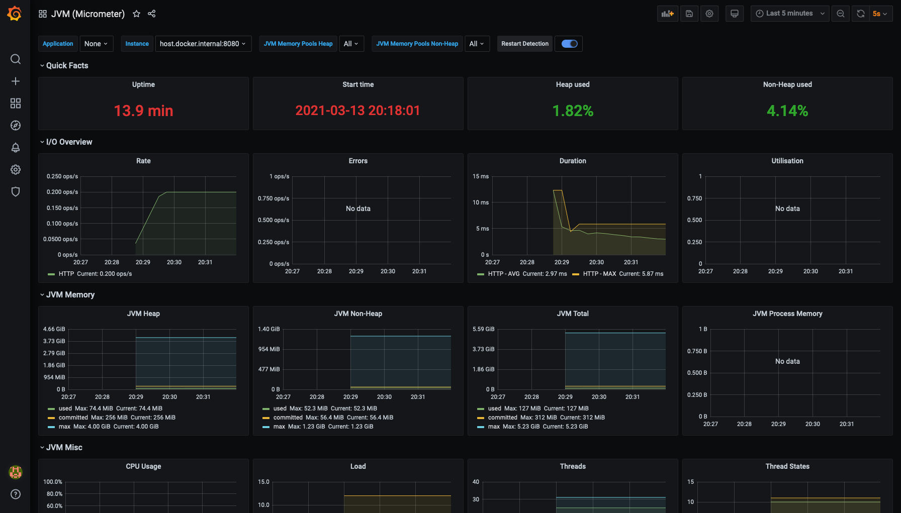 JVM dashboard