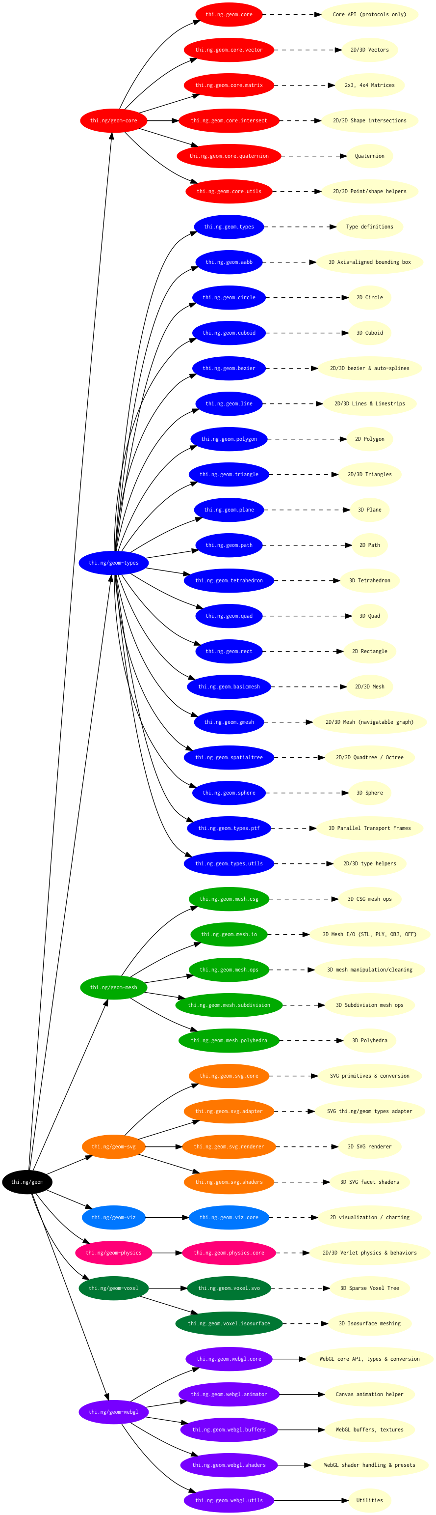 project overview