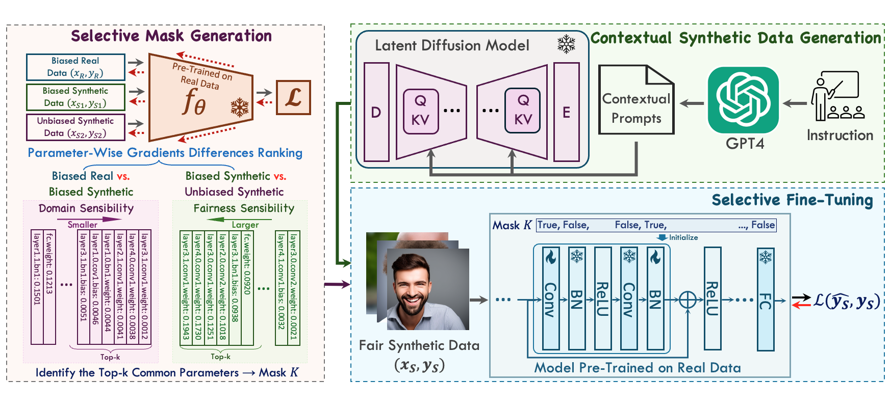 AIM-Fair : Infrastructure for AI for Science | SciencePedia