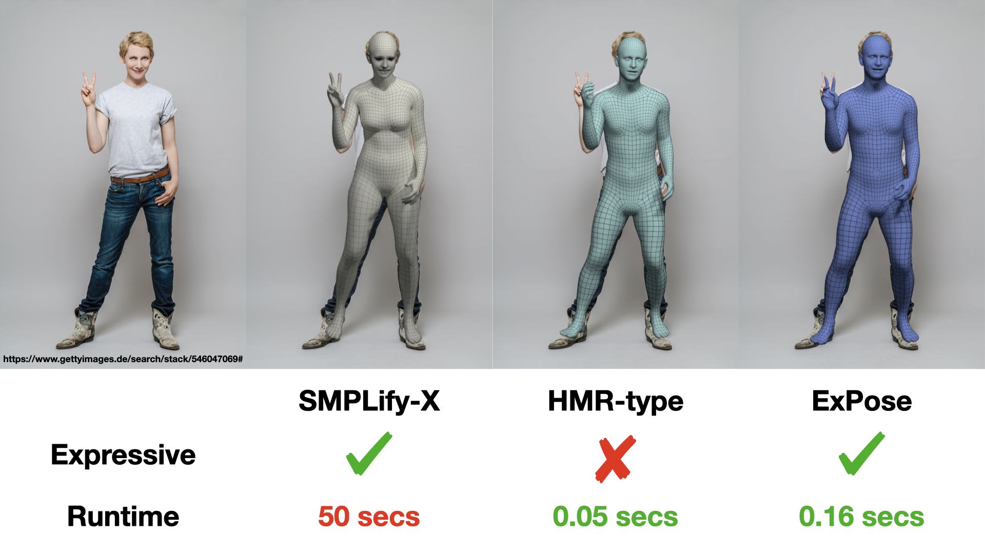 SMPL-X Examples