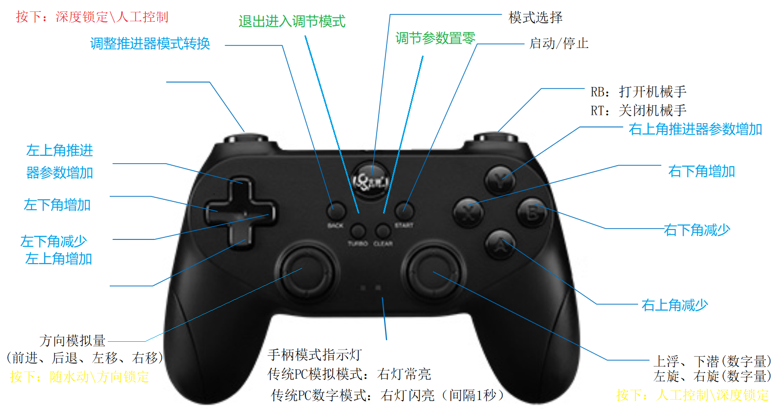 手柄按键调试定义.png