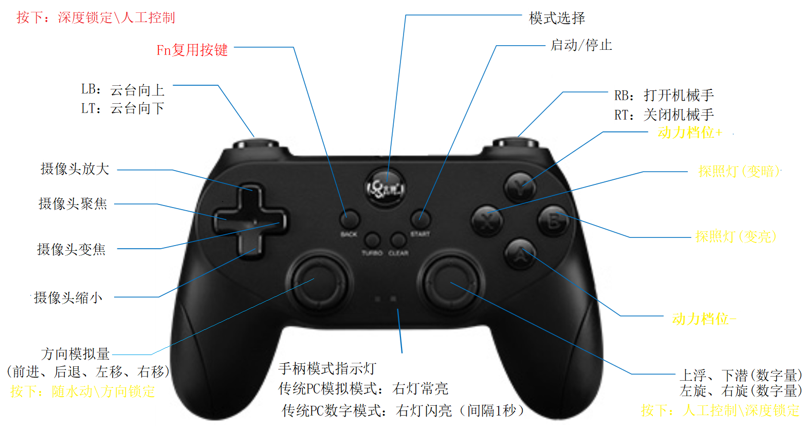 手柄按键定义V6.0.png